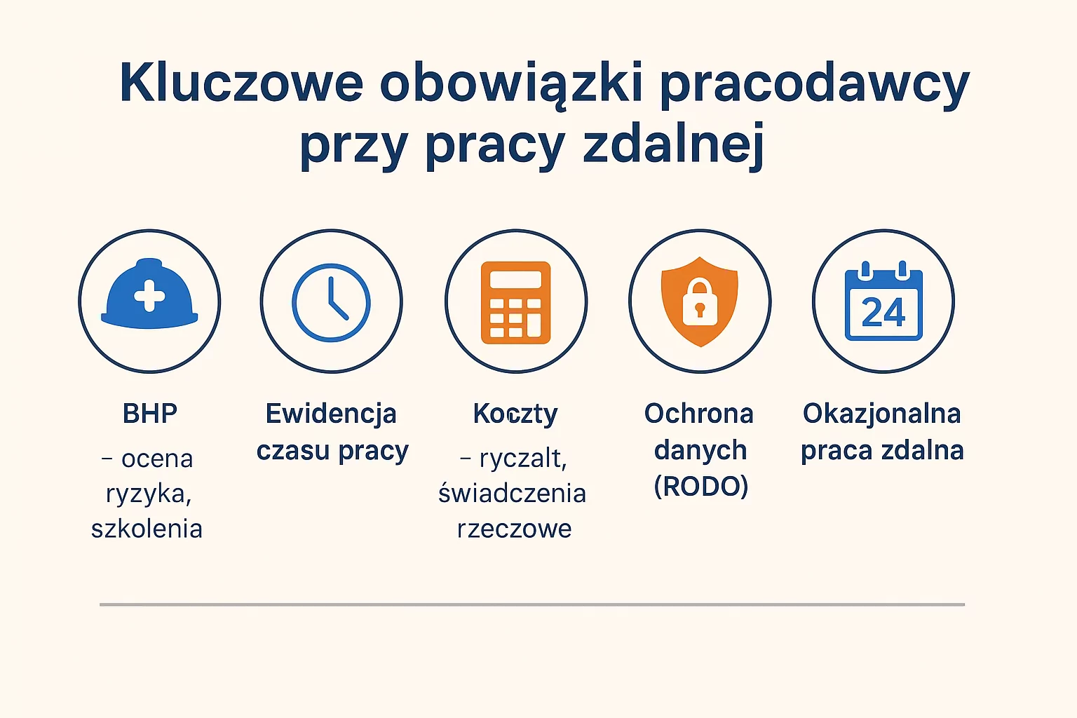 praca zdalna Neofin biuro rachunkowe w Gdyni, Gdańsku, Bydgoszczy i Poznaniu