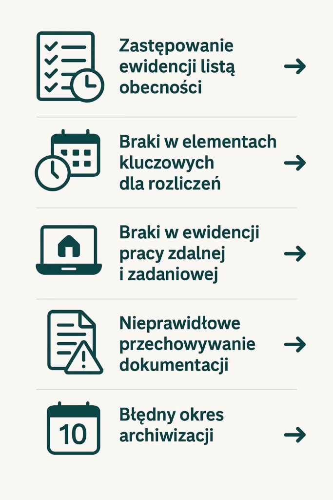 Ewidencja czasu pracy Neofin biuro rachunkowe w Gdyni, Gdańsku, Bydgoszczy i Poznaniu