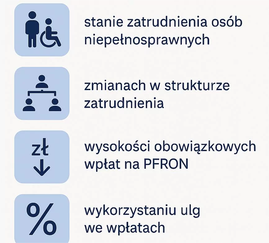 Raportowanie do pfron Neofin biuro rachunkowe w Gdyni, Gdańsku, Bydgoszczy i Poznaniu
