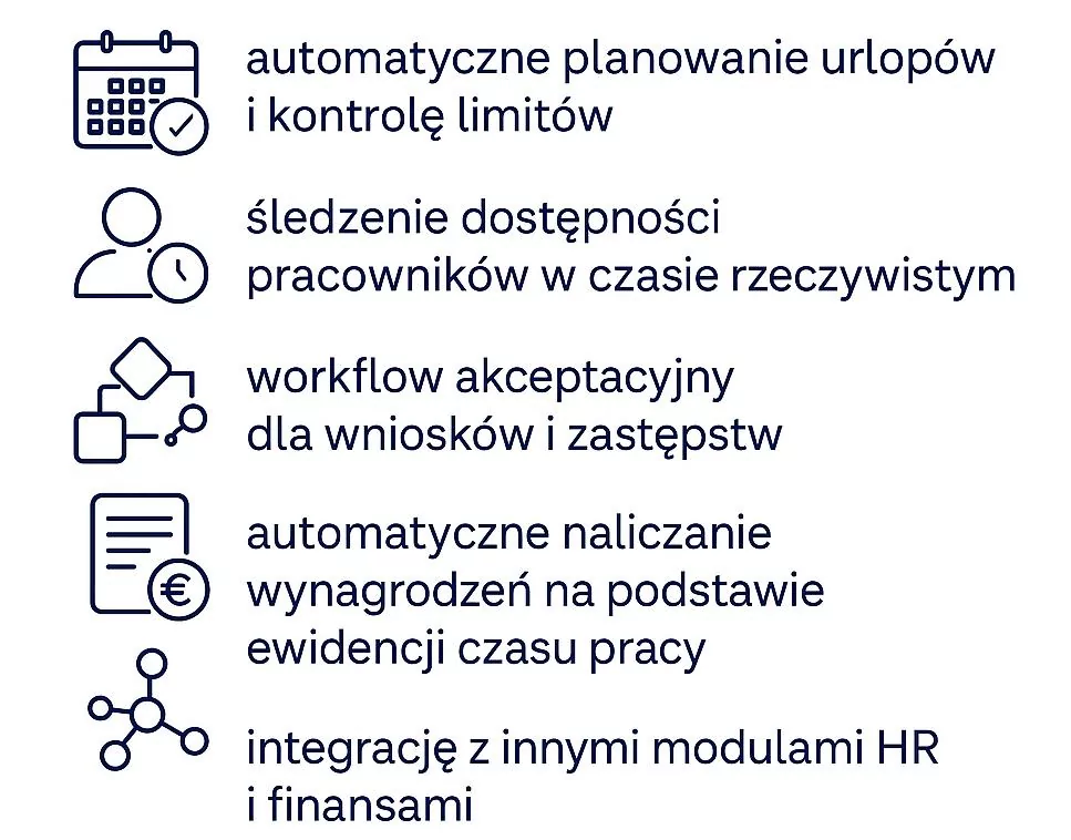 Urlop świąteczny Neofin biuro rachunkowe w Gdyni, Gdańsku, Bydgoszczy i Poznaniu