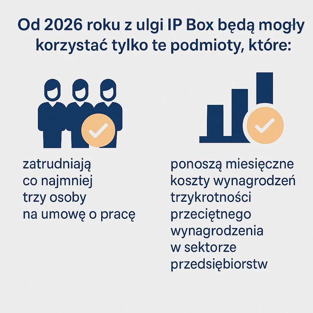 ip box Neofin biuro rachunkowe w Gdyni, Gdańsku, Bydgoszczy i Poznaniu