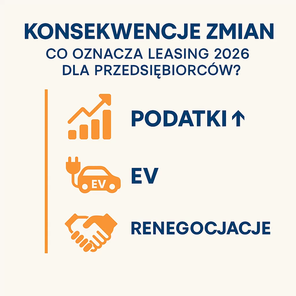 Leasing 2026 Neofin biuro rachunkowe w Gdyni, Gdańsku, Bydgoszczy i Poznaniu