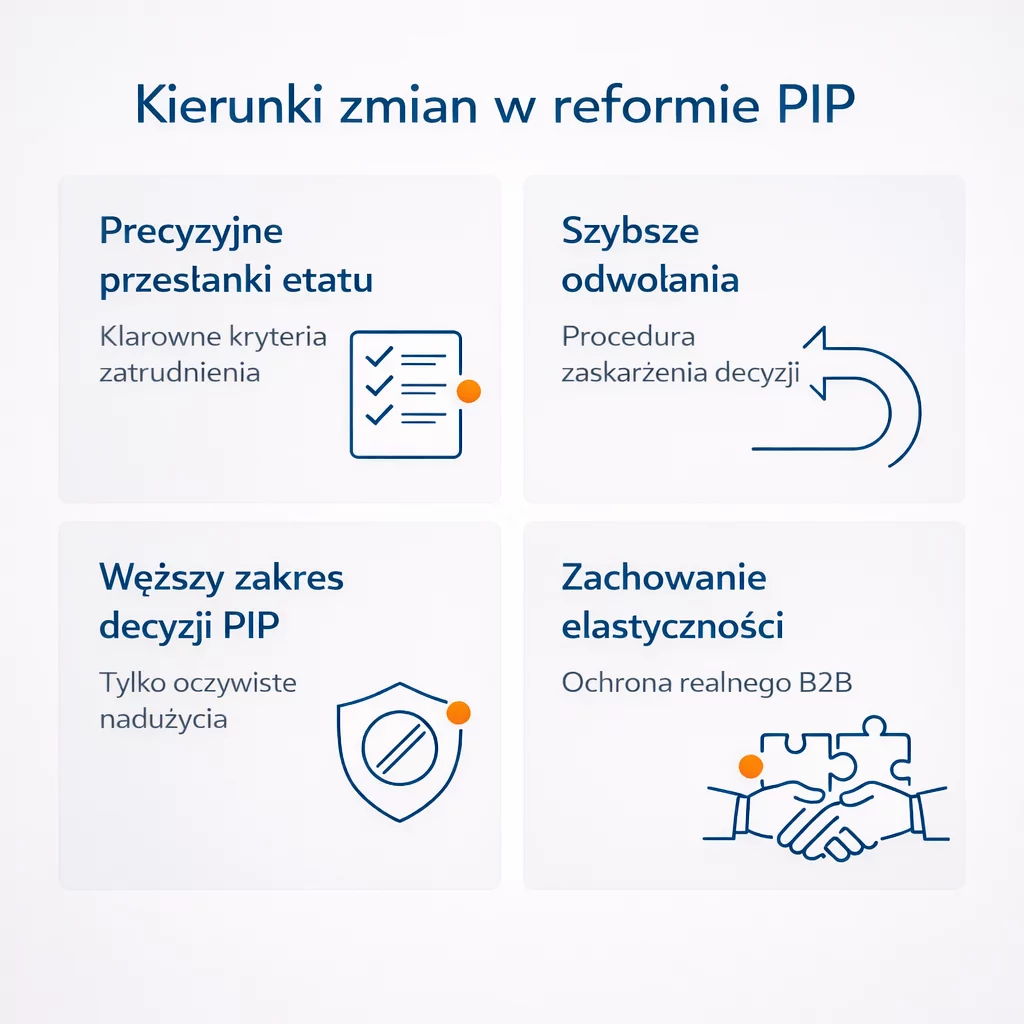 Reforma Państwowej Inspekcji Pracy Neofin – biuro rachunkowe 