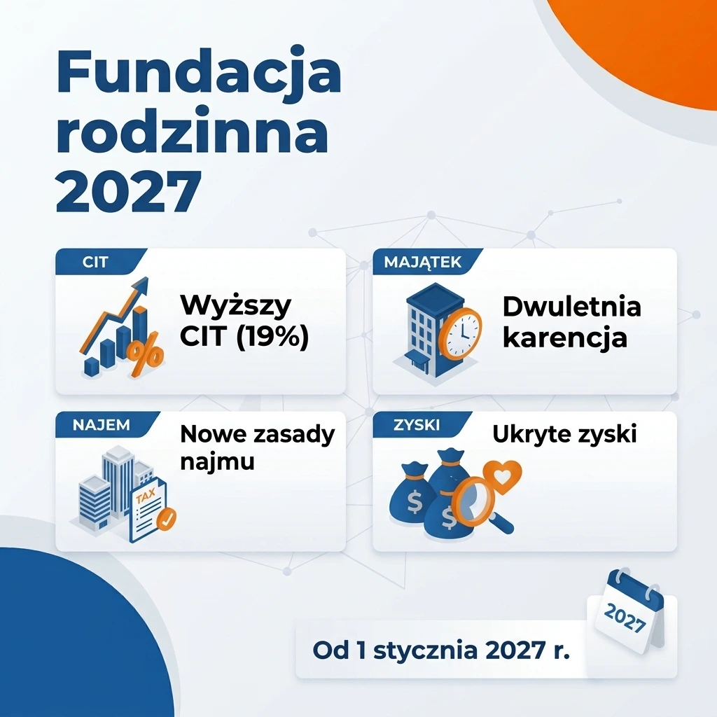 Najważniejsze zmiany prawne w funkcjonowaniu fundacji rodzinnych od 2027