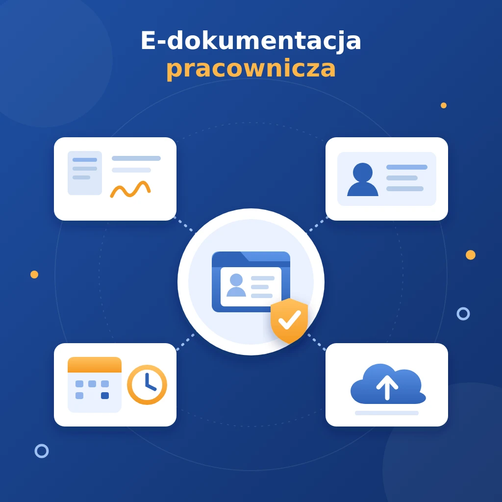 neofin-infografika-dokumenty-elektroniczne E-dokumentacja pracownicza