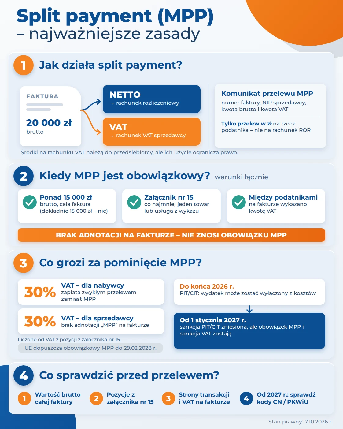Split payment w VAT – najważniejsze zasady MPP